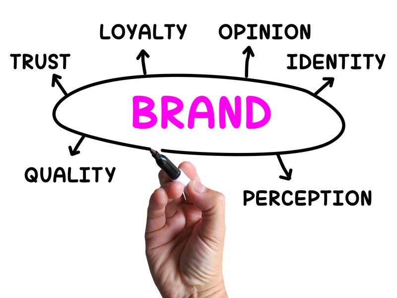 Does Your Organization Brand Affect Your Company Growth?