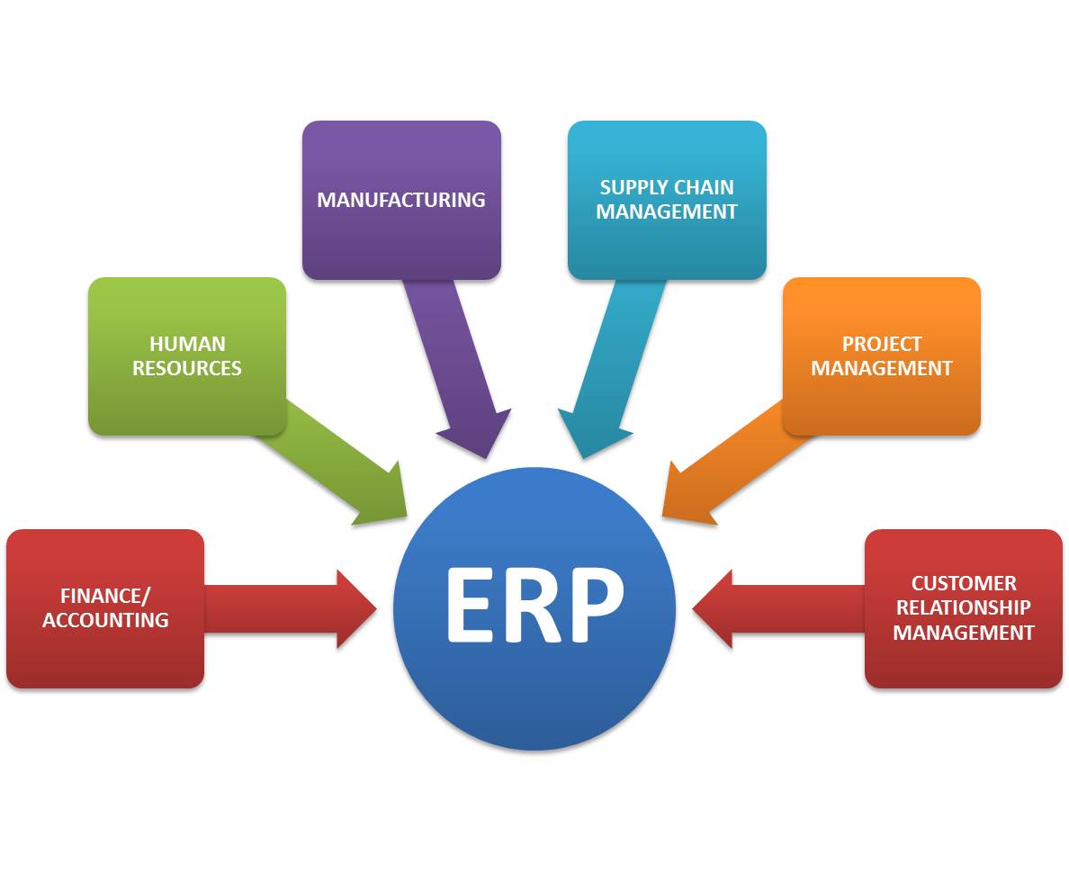 Weighing In On Enterprise Resource Planning