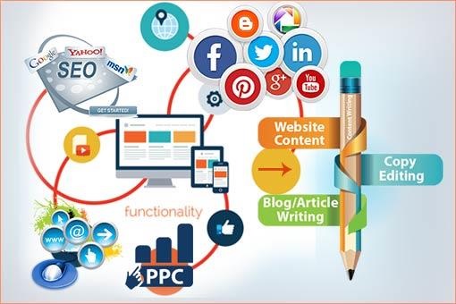 How Content Marketing Defeats PPC Marketing