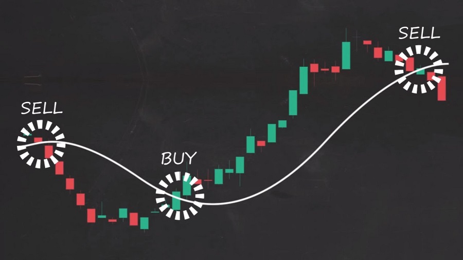 How to Build your Trading Attitude