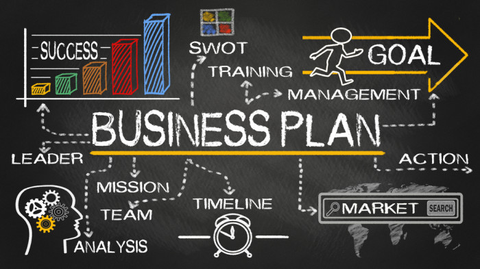 Benefits Of Business Plan And Get Lots Of Information